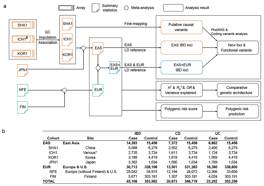 Figure 1 |