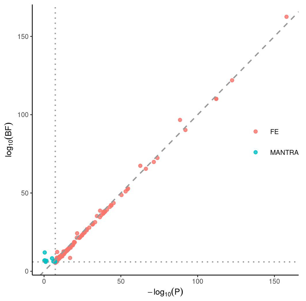 Extended Data Fig. 3