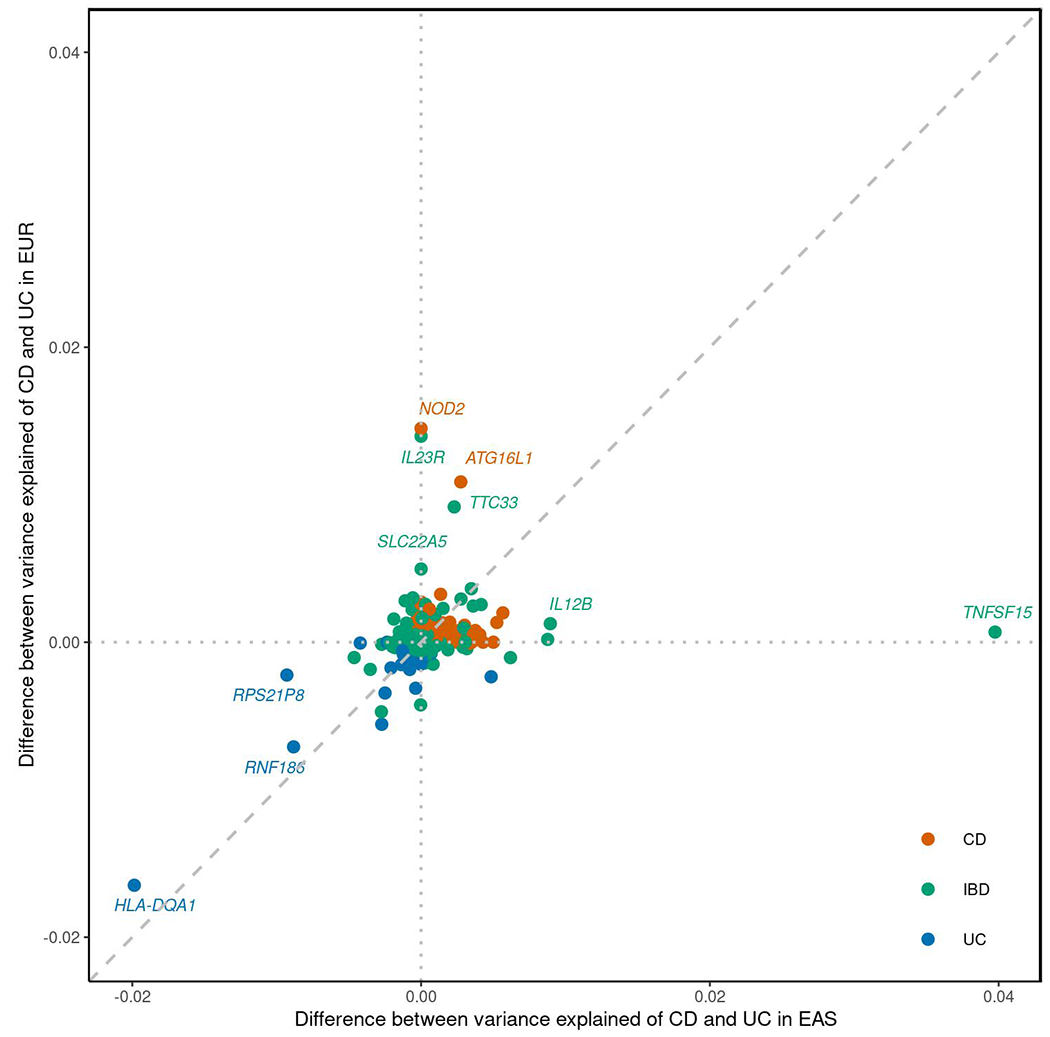 Extended Data Fig. 9