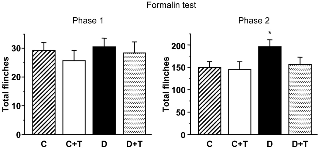 Fig.2