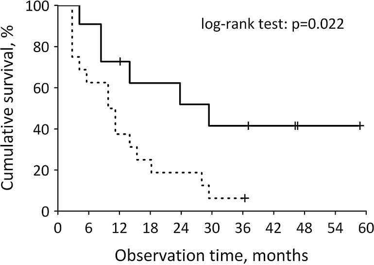 Fig. 1