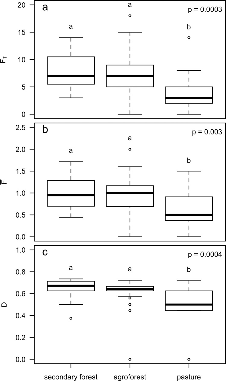 Fig 5