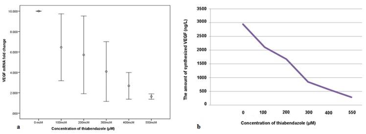 Figure3