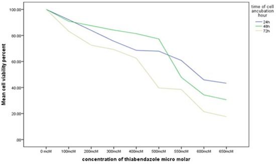 Figure2