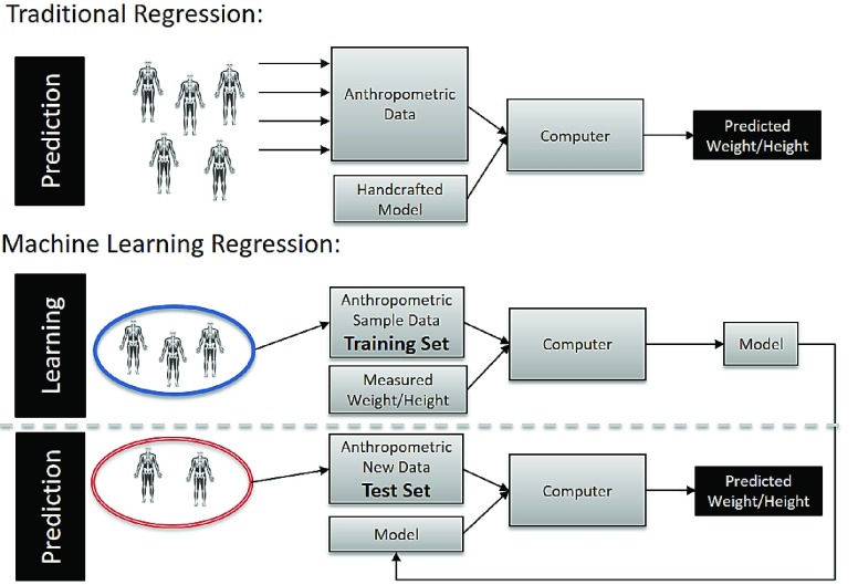 FIGURE 1.