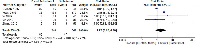 Fig 4