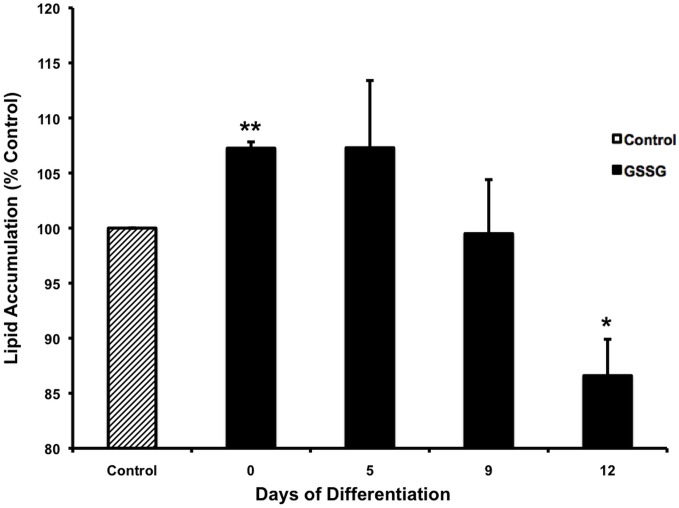 Fig 7