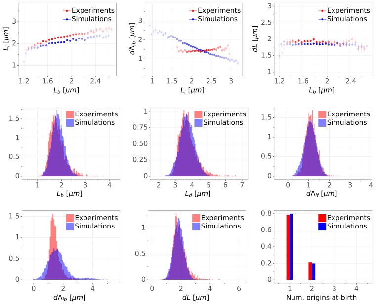 Appendix 2—figure 2.