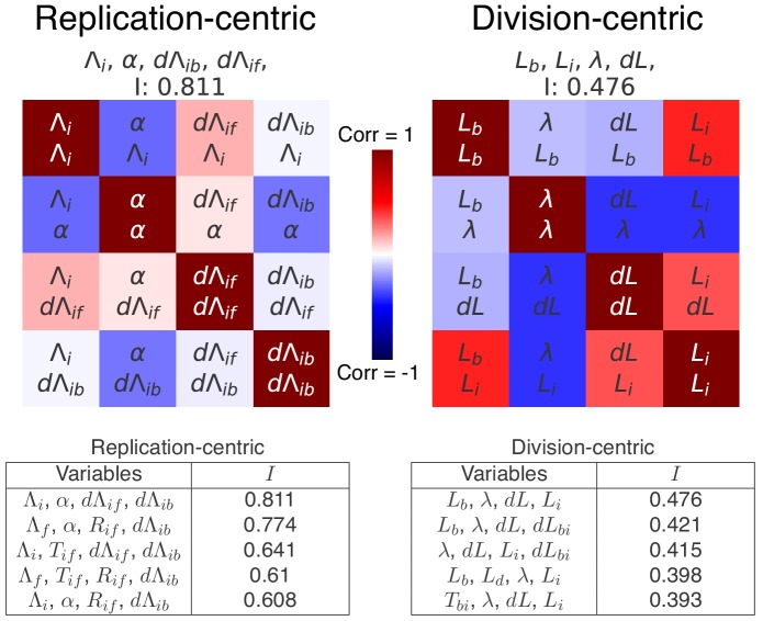 Figure 7—figure supplement 5.