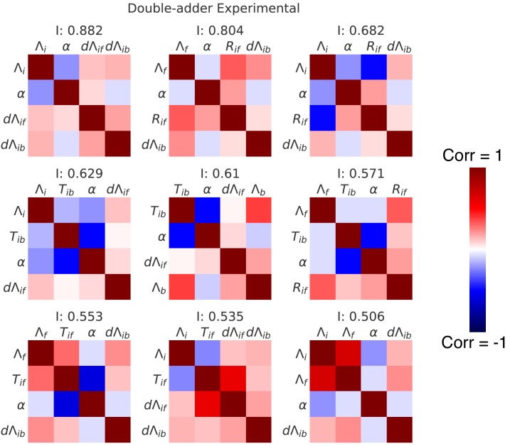 Figure 7—figure supplement 1.