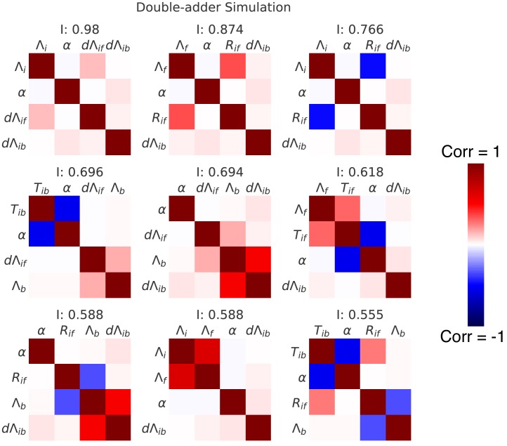 Figure 7—figure supplement 2.