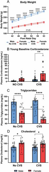 Figure 2: