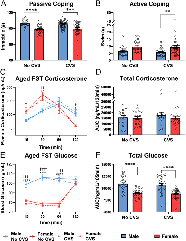 Figure 6: