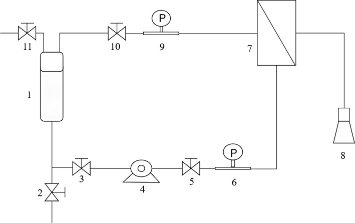 FIGURE 1