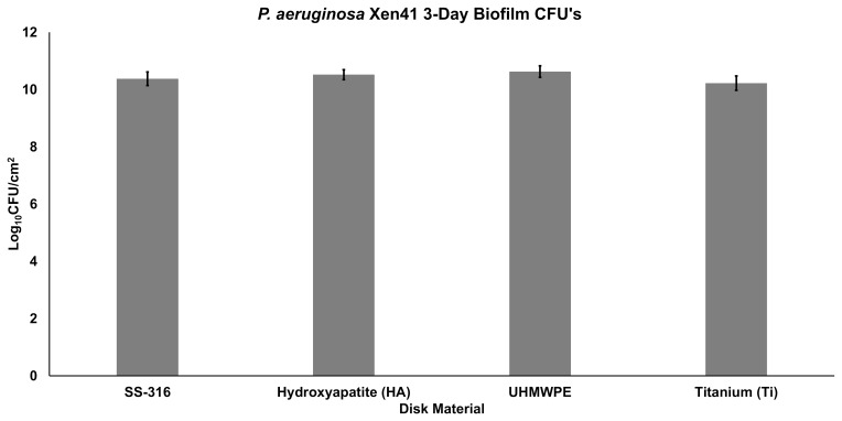 Figure 3