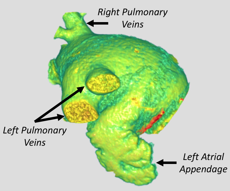 Figure 7.