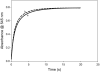 Fig. 10