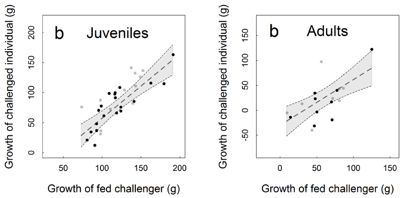 Extended Data Figure 2