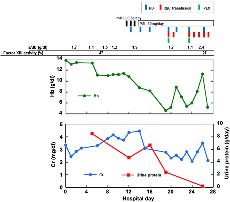 Fig. 3