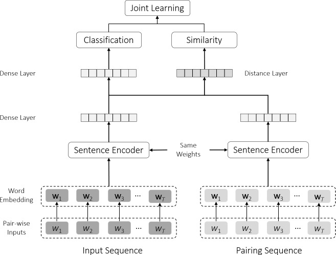 Figure 2: