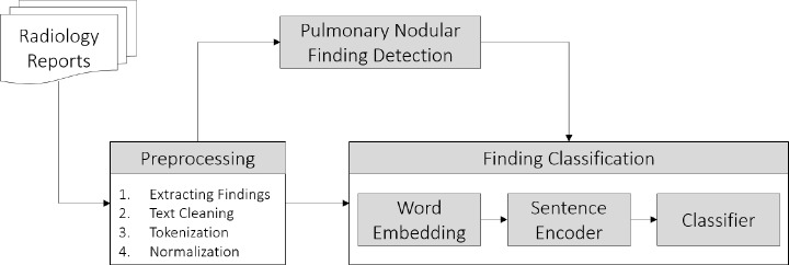 Figure 1: