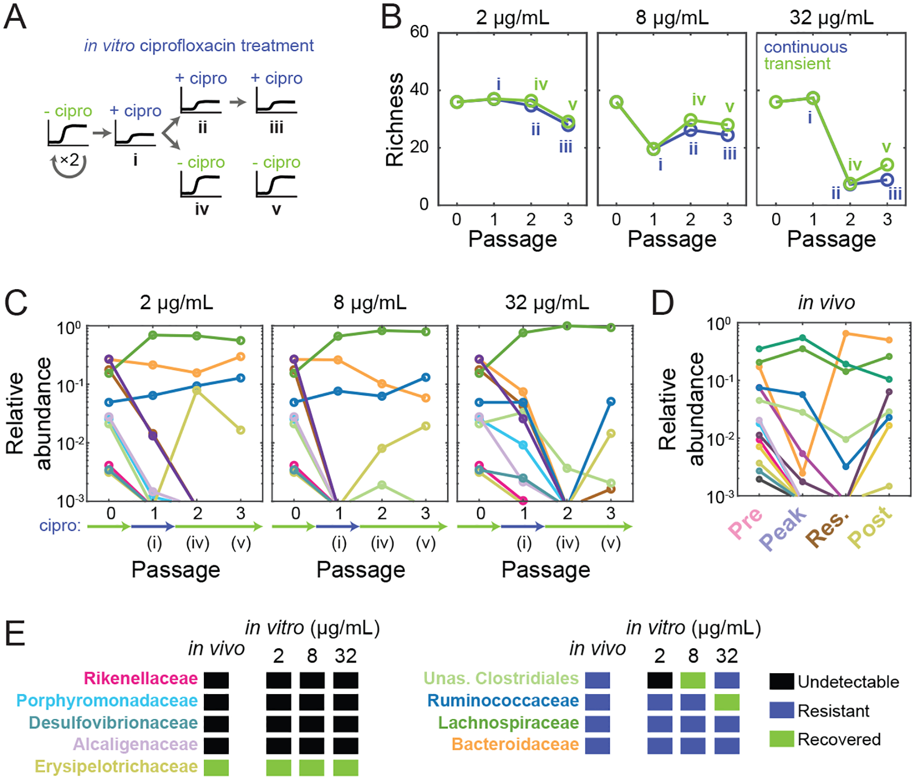 Figure 6: