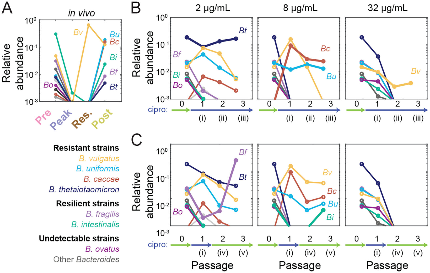 Figure 7: