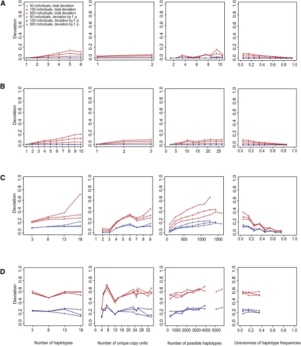 Figure 5