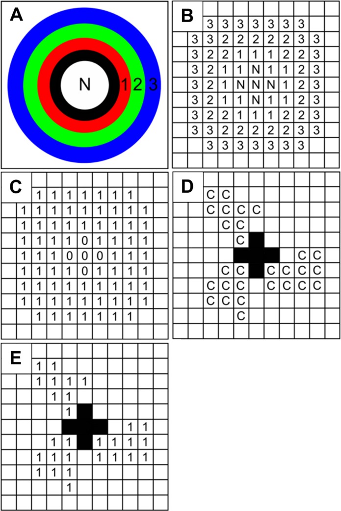 Figure 3.