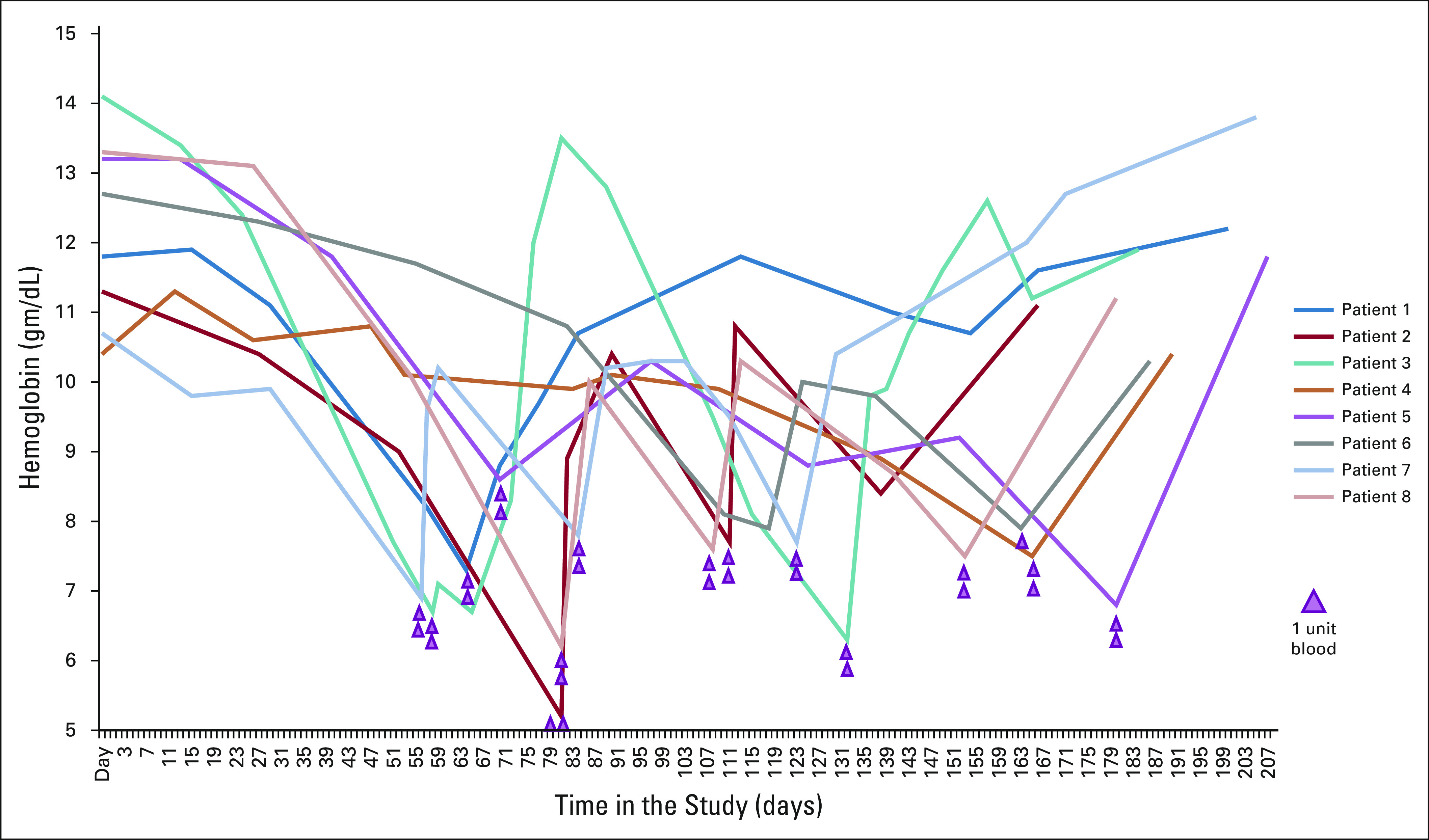 FIG 1.