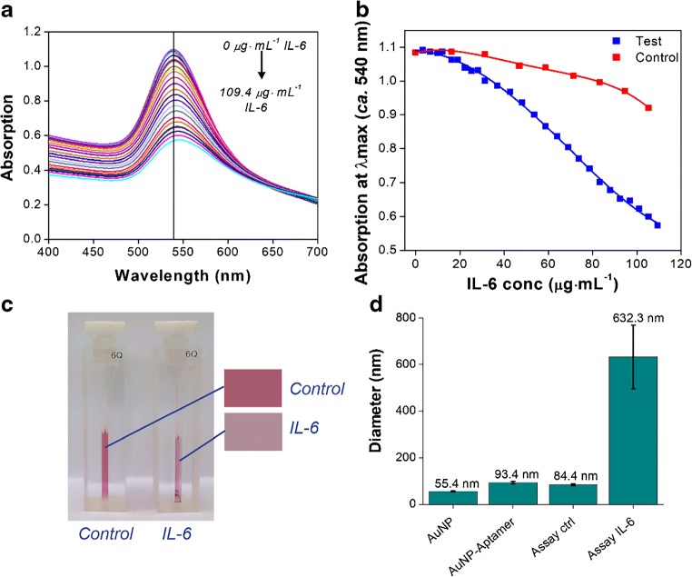 Fig. 4