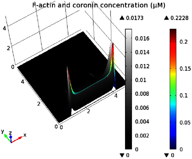 Figure 12