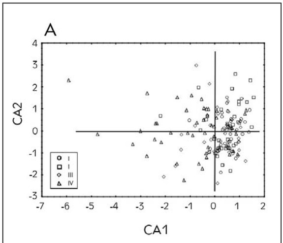 Figure 3A