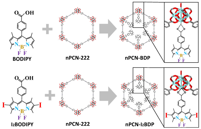 Scheme 1