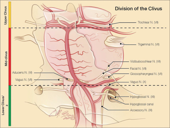 Figure 5: