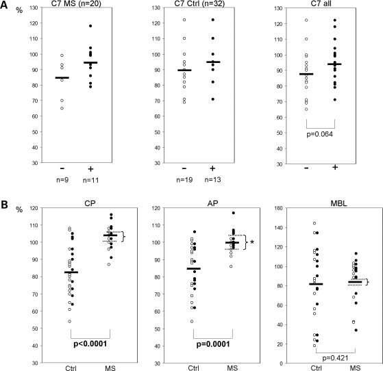 Figure 2.