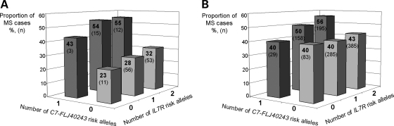 Figure 3.