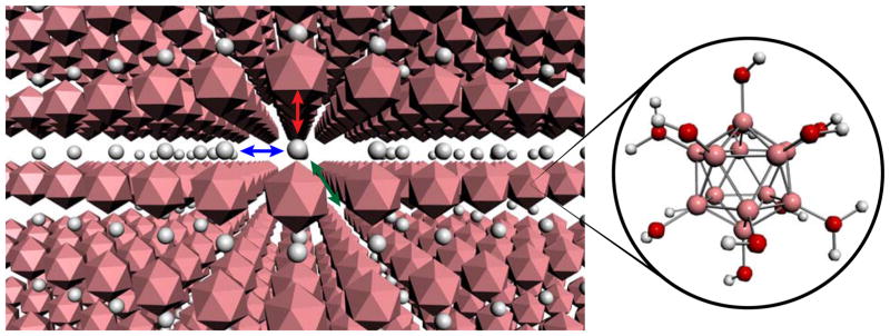 Figure 10