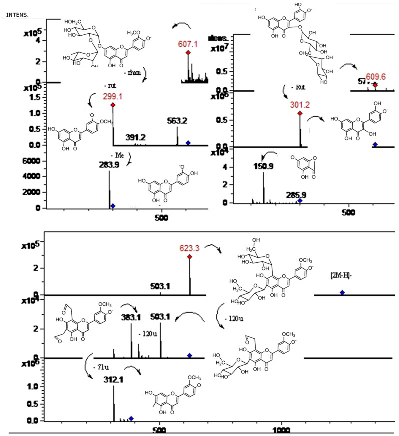 Figure 9