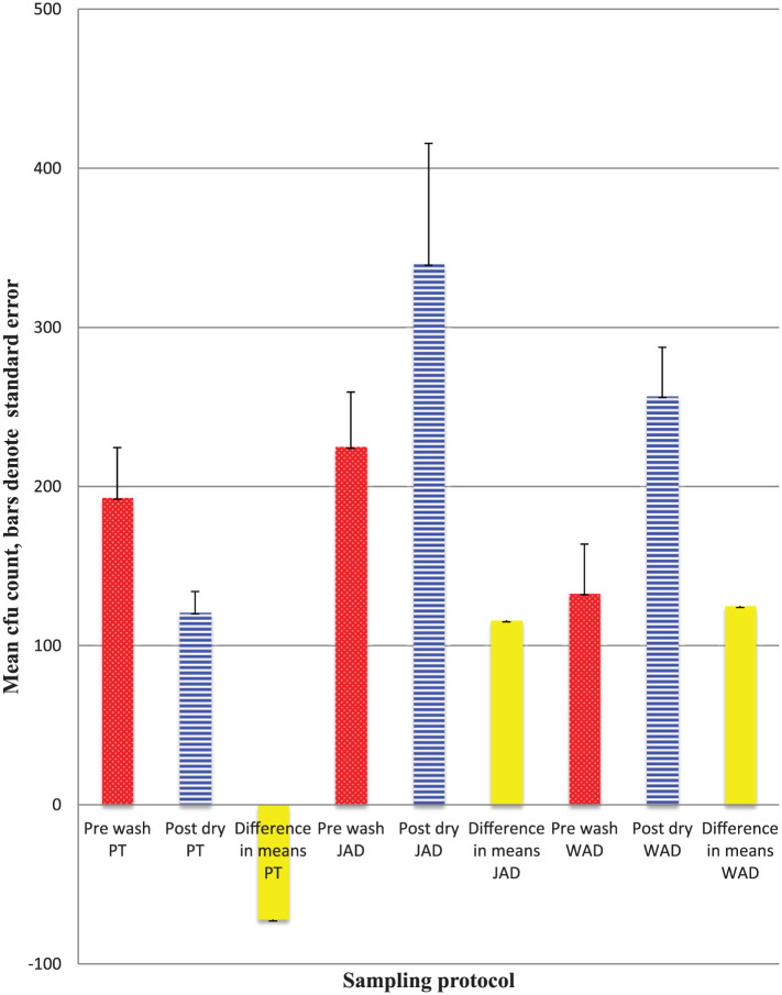 Figure 2a.