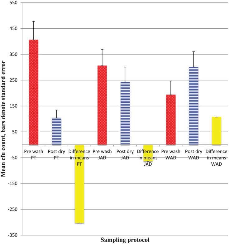 Figure 2b.