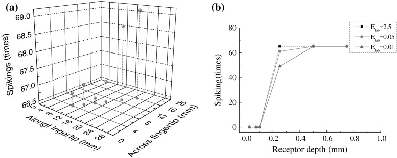 Fig. 4