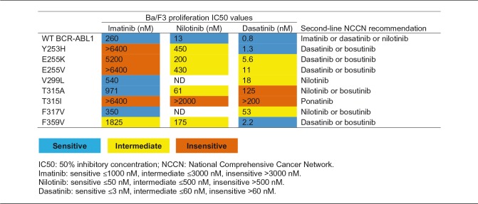 graphic file with name 10.1177_1078155217710553-table7.jpg