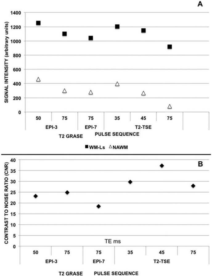 Fig 4.