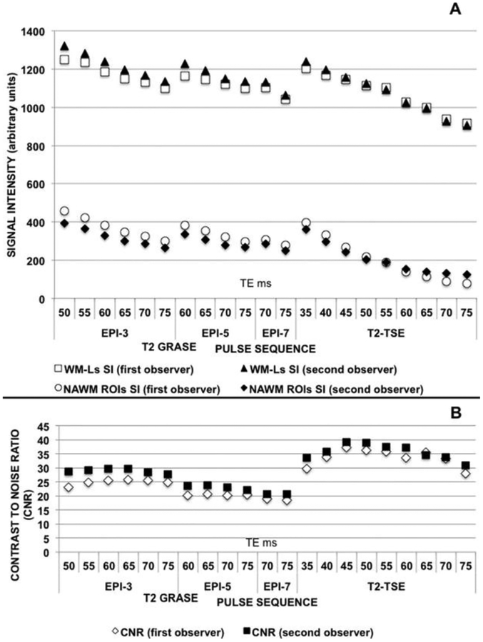 Fig 3.