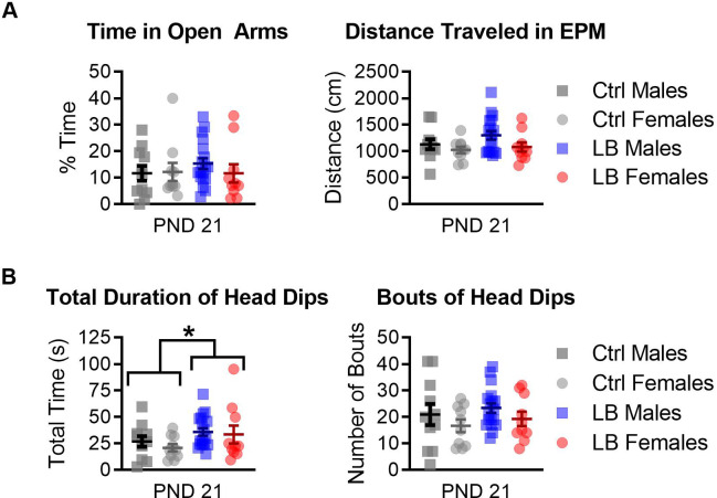 Figure 3—figure supplement 2.