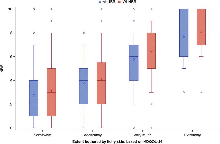 Figure 2: