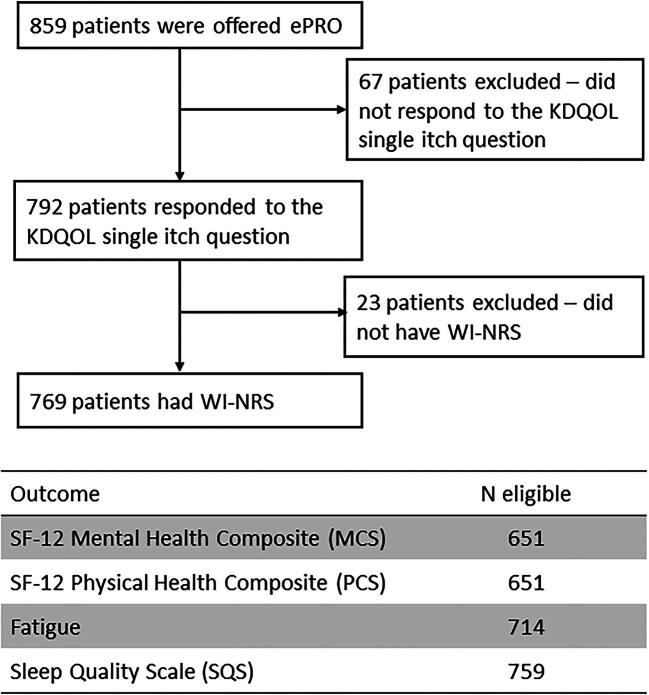 Figure 1: