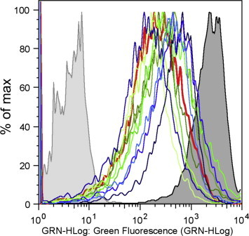 Fig. 3