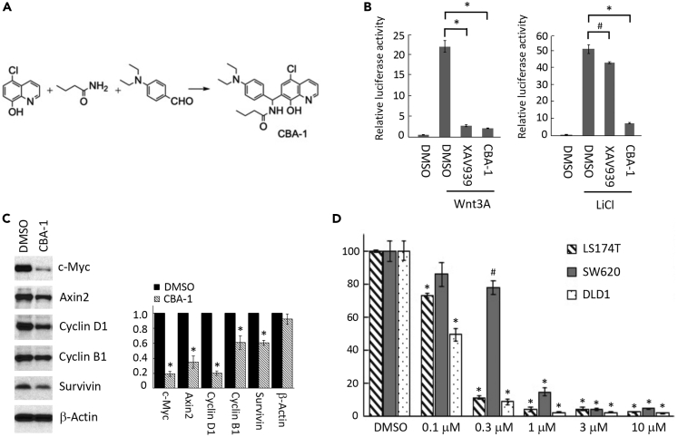 Figure 1